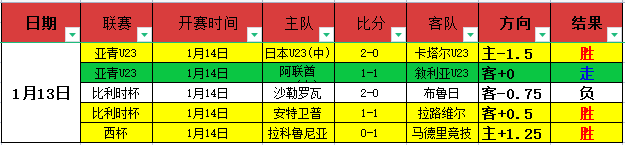 红魔大胜太,妃糖,阿莫林新帅,188bet金宝博登录入口,188bet金宝博平台,188bet金宝博注册网址,188bet金宝博app,188bet金宝博官网,188bet金宝博网站,188bet金宝博网页版