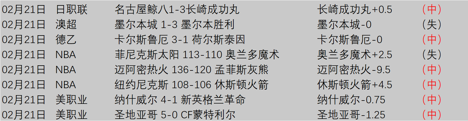 世界杯葡萄,牙赛程分析,188bet金宝博体育,188bet金宝博登录入口,188bet金宝博平台,188bet金宝博注册网址,188bet金宝博app,188bet金宝博官网,188bet金宝博网站,188bet金宝博网页版