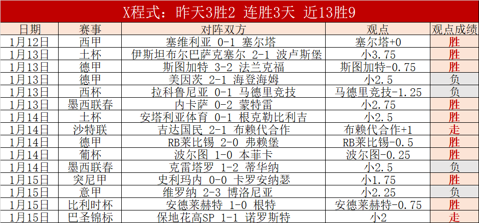 年度全球运,动员收入榜,单解析与详,188bet金宝博登录入口,188bet金宝博平台,188bet金宝博注册网址,188bet金宝博app,188bet金宝博官网,188bet金宝博网站,188bet金宝博网页版