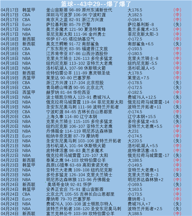萨卡欧洲客,场进球创新,超越伊恩,188bet金宝博登录入口,188bet金宝博平台,188bet金宝博注册网址,188bet金宝博app,188bet金宝博官网,188bet金宝博网站,188bet金宝博网页版