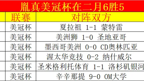 利物浦开局惊艳5连胜，却遭遇9场积分荒：英超之路波澜起伏！